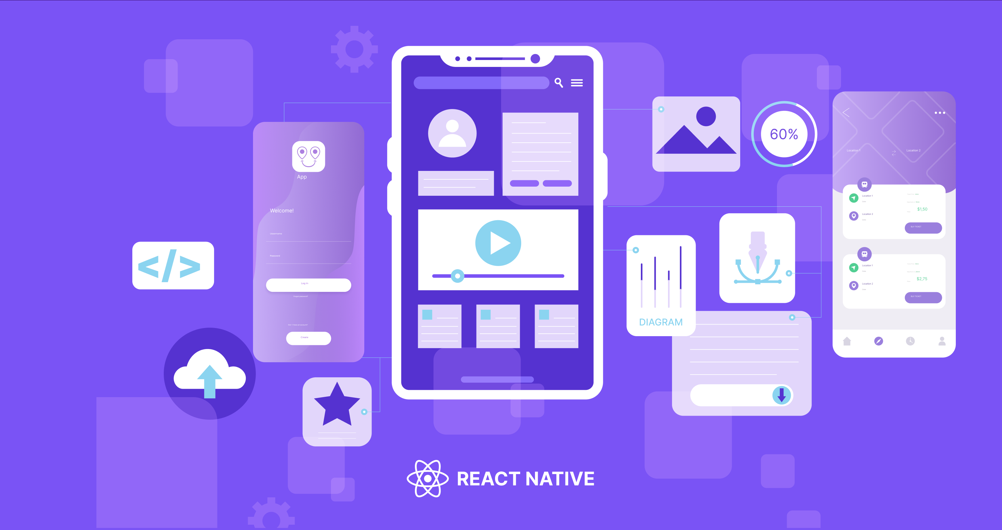 React Native in 2024: The Future of Cross-Platform Mobile App Development