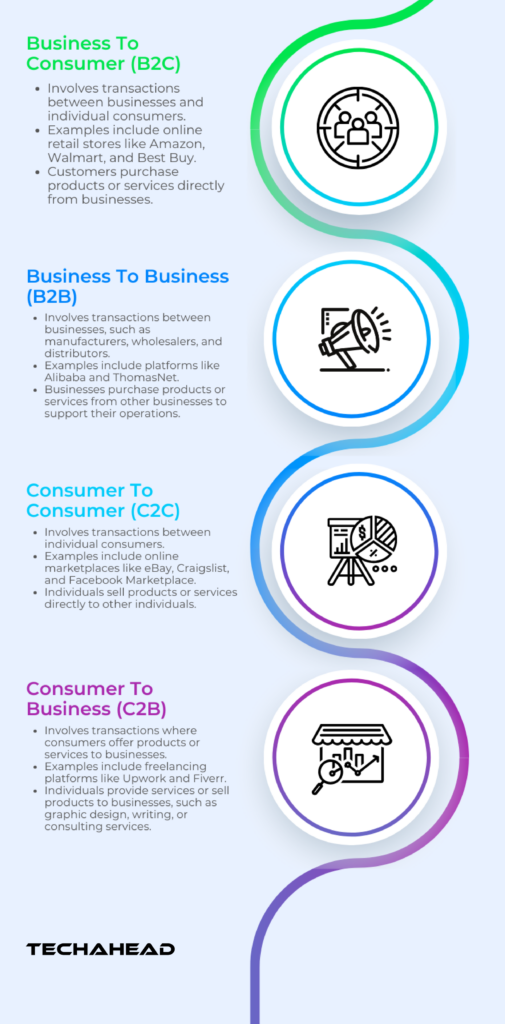 Different Types Of Ecommerce App
