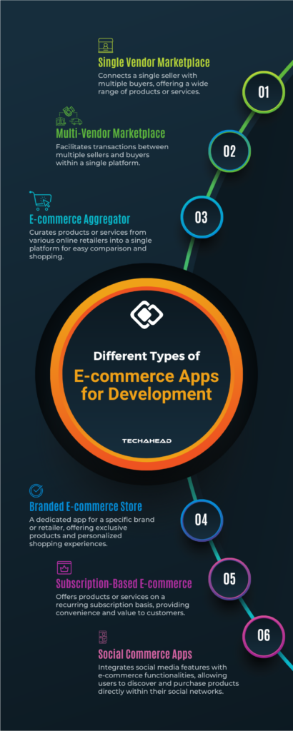 Different Types Of Ecommerce Apps For Development