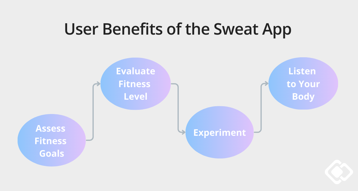 sweat app benefits