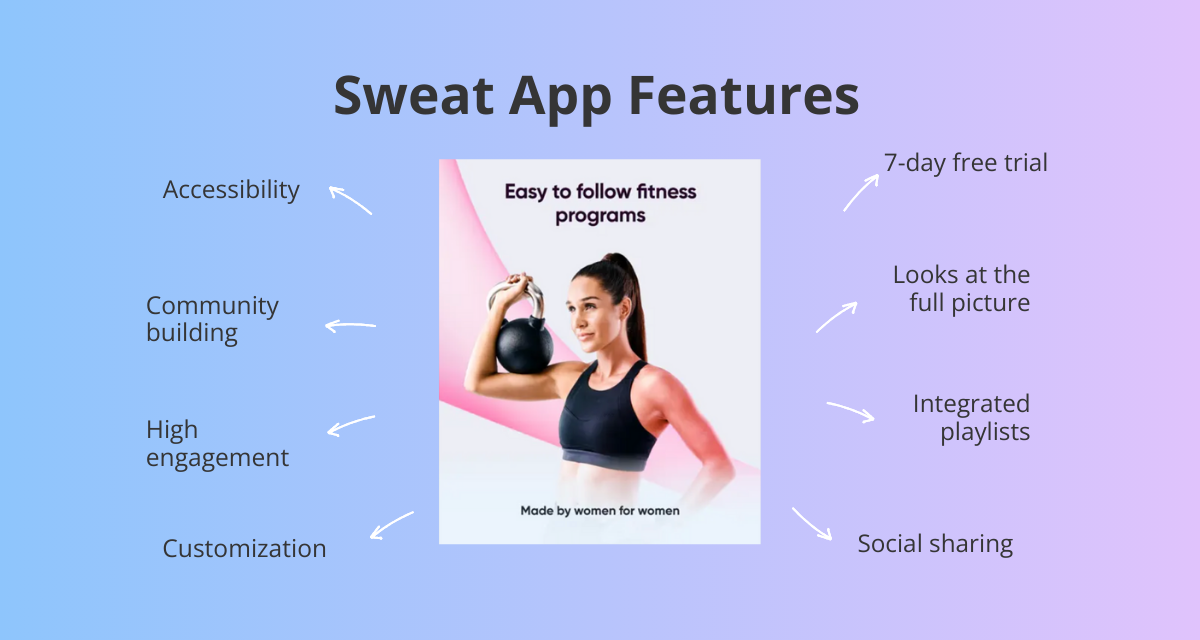 sweat app features