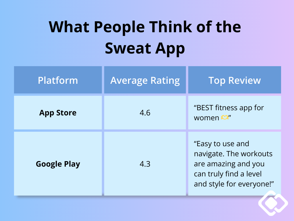 Sweat App Reviews