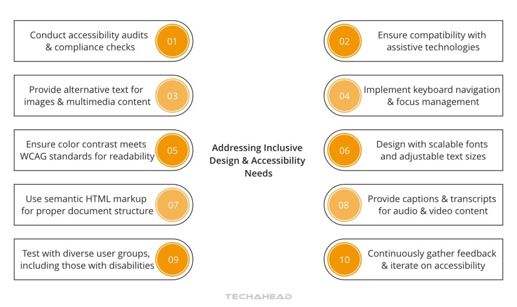 Inclusive Design and Accessibility
