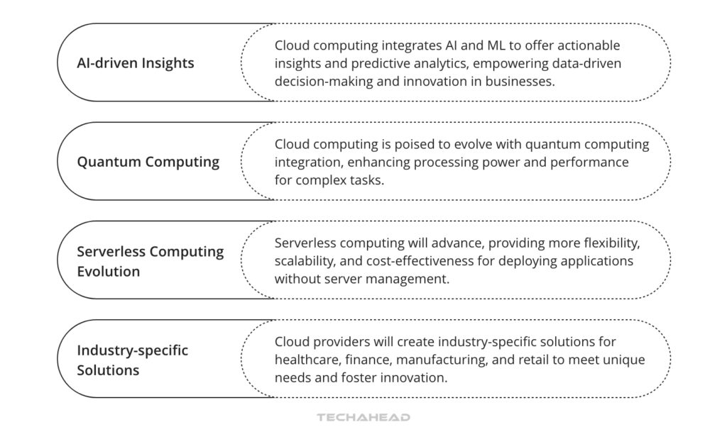Looking Ahead Cloud Computing in the Future