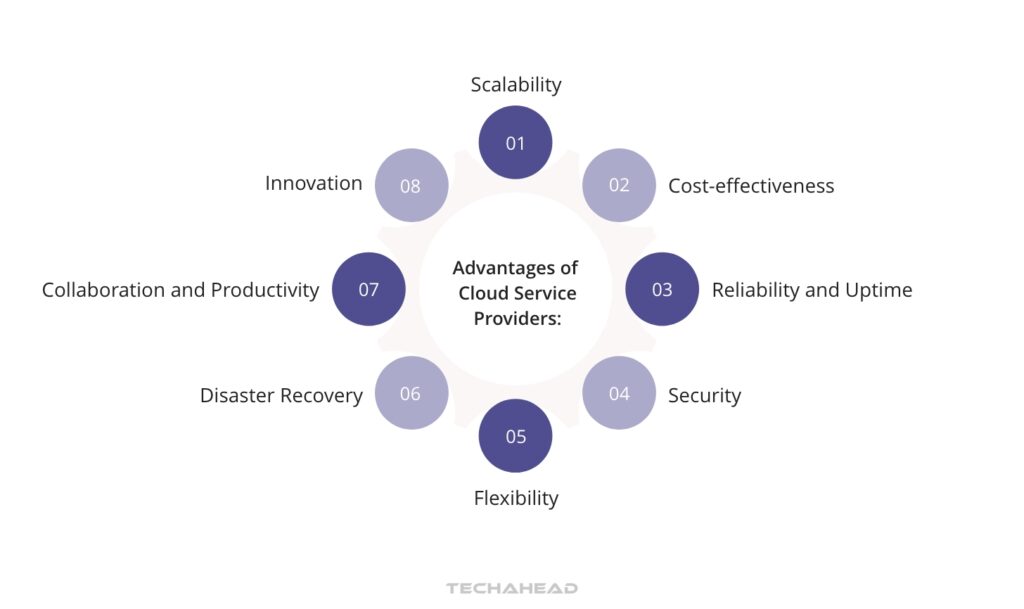 Advantages of Cloud Service Providers