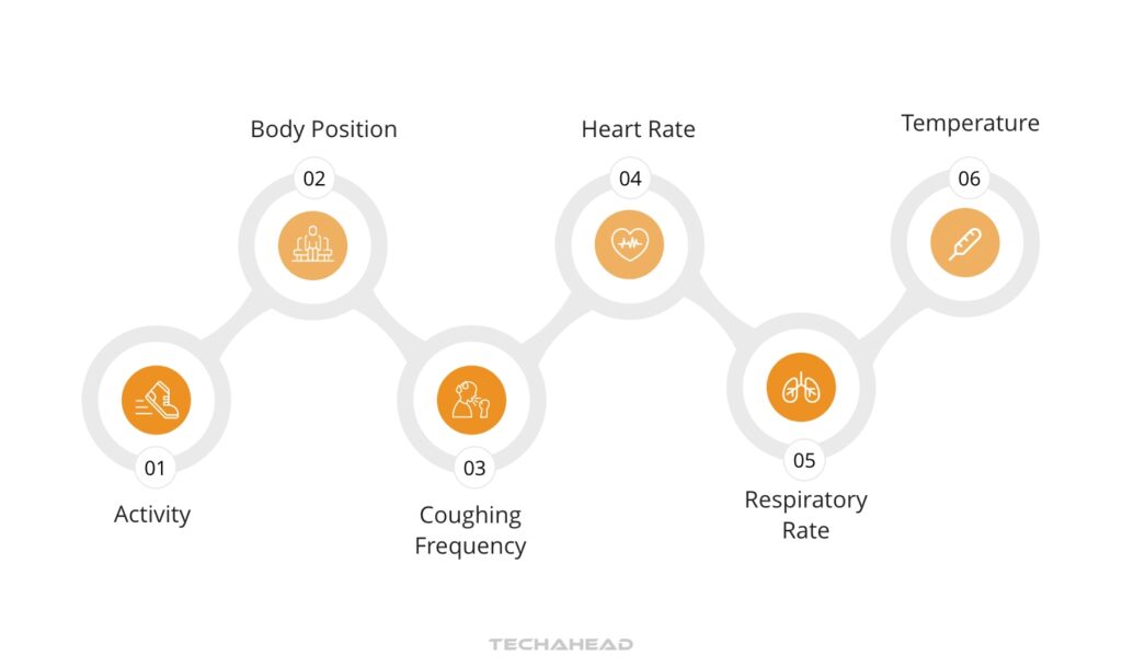 BioIntelliSense-A New Era of Continuous Health Monitoring