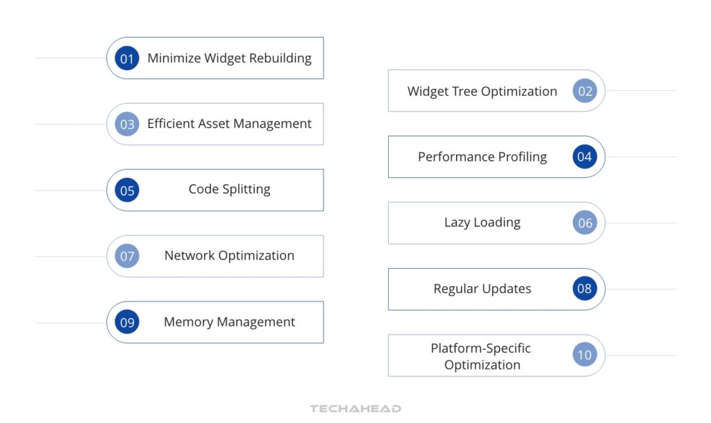 Optimizing Performance in Your Flutter App