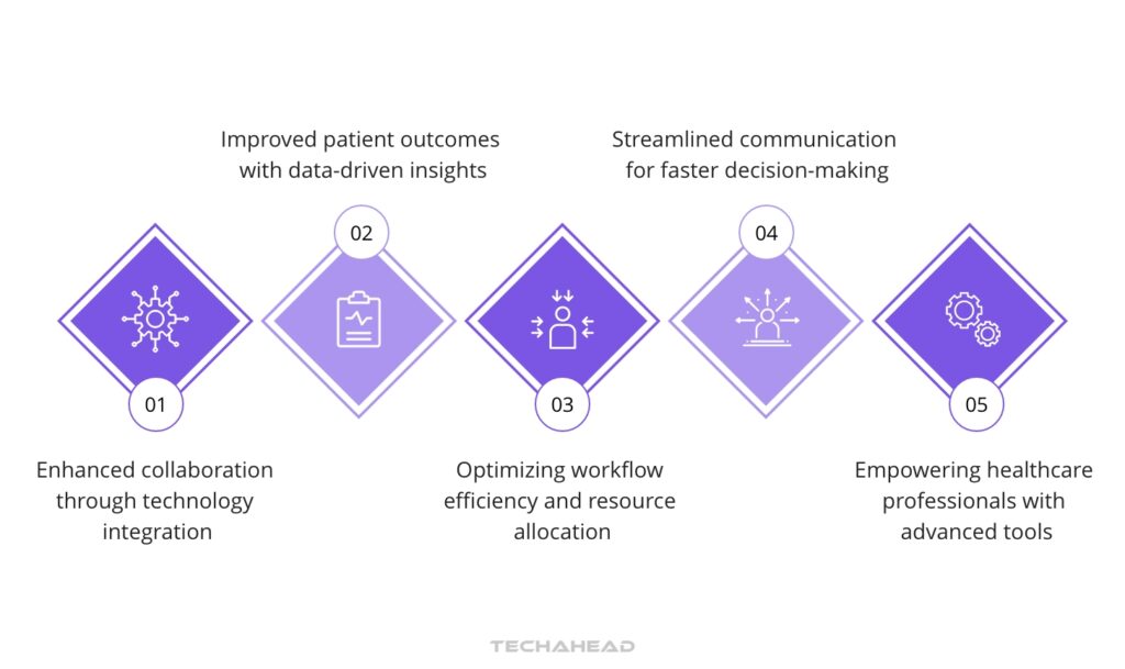 The Synergy Between Healthcare Professionals and Technology
