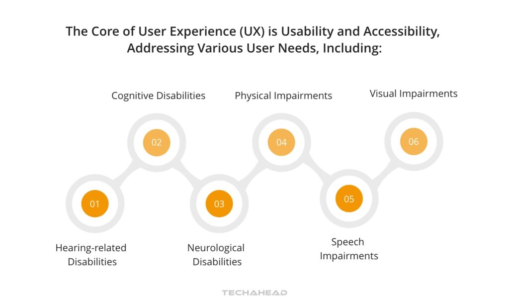 Usability and Accessibility