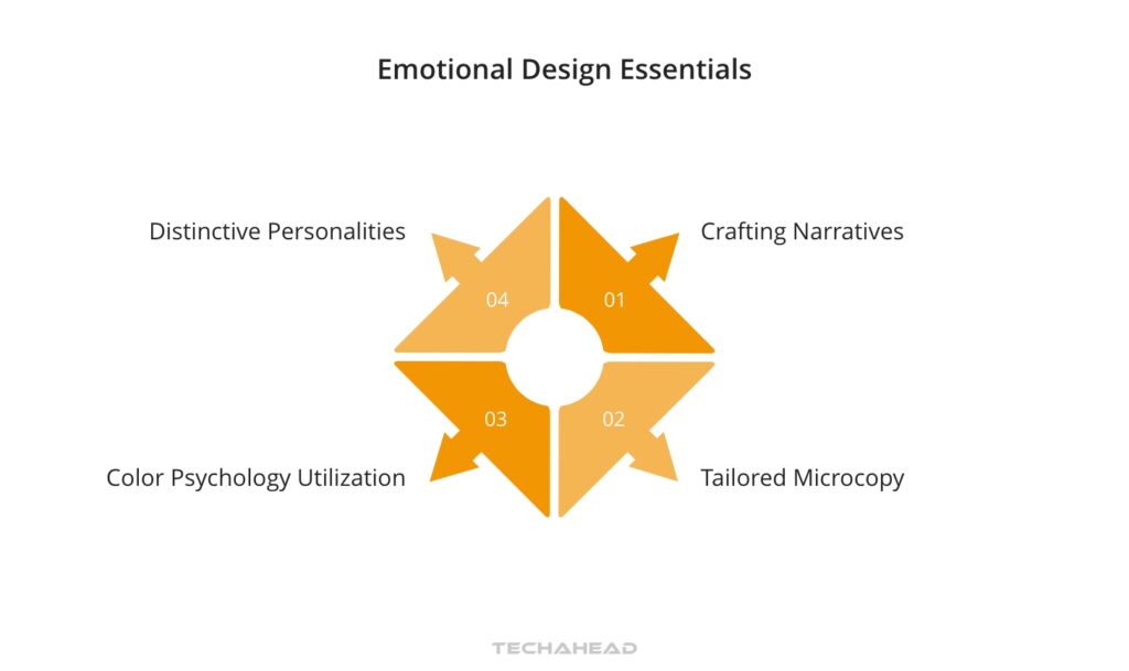 Emotional Connection