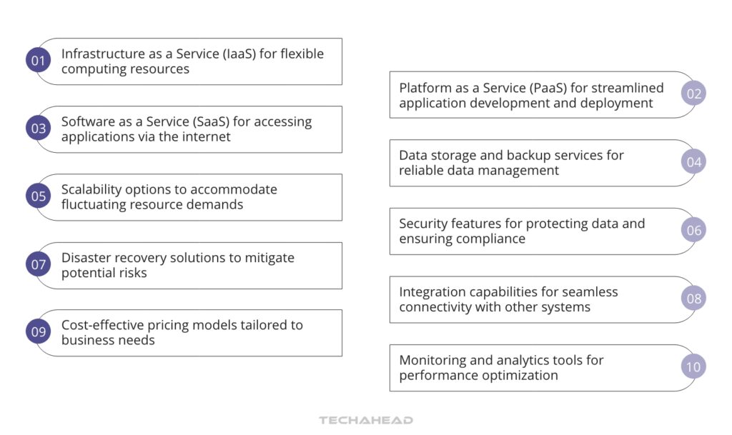 Solutions Offered by Cloud Service Providers