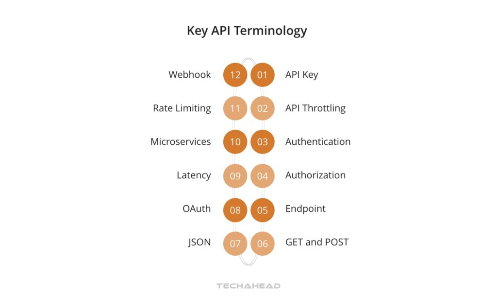 Key API Terminology