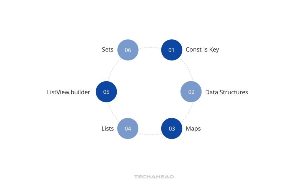 Mastering Data and Structure