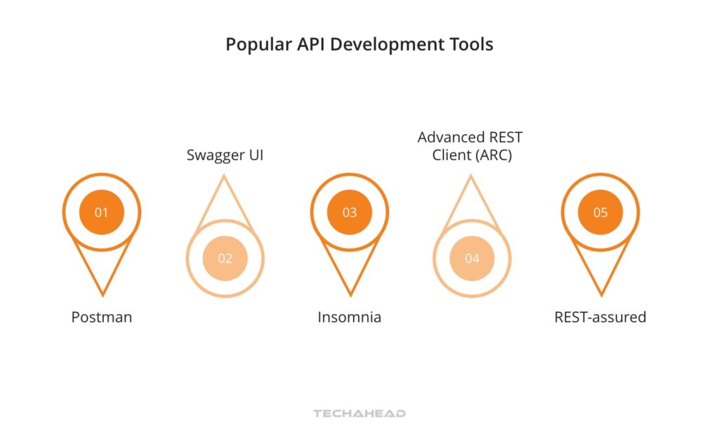 Popular API Development Tools