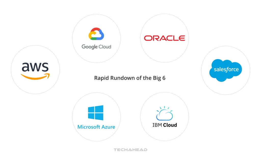 Rapid Rundown of the Big 6