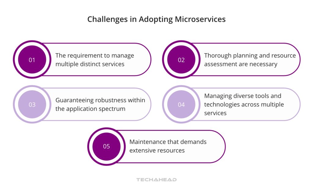 Challenges in Adopting Microservices