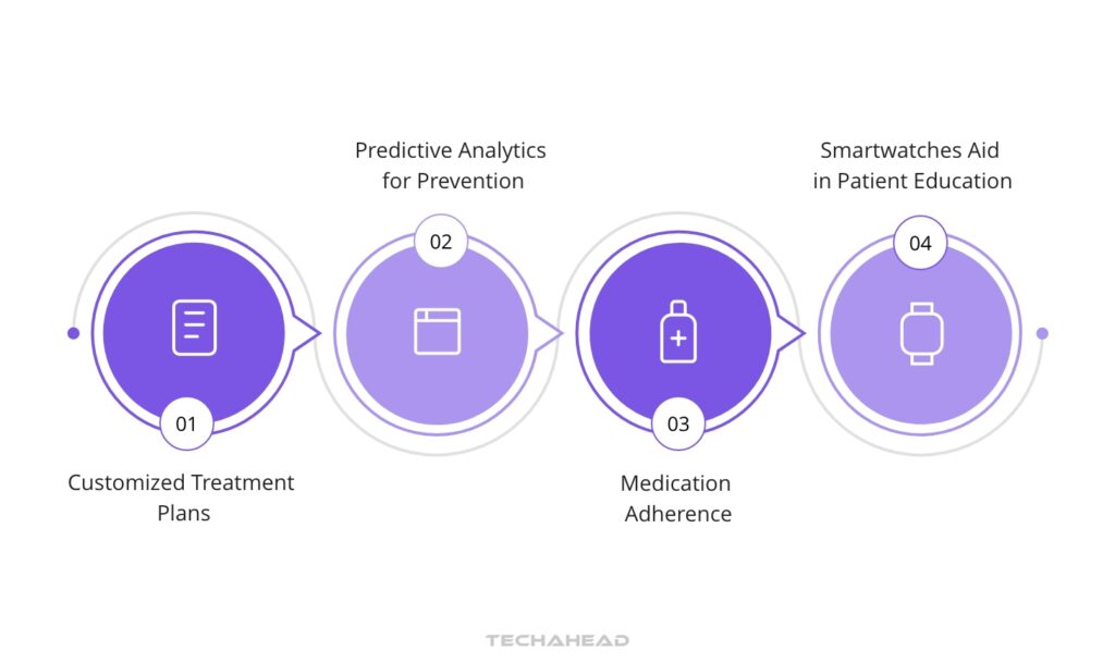 Personalized Healthcare Strategies with Connected Devices