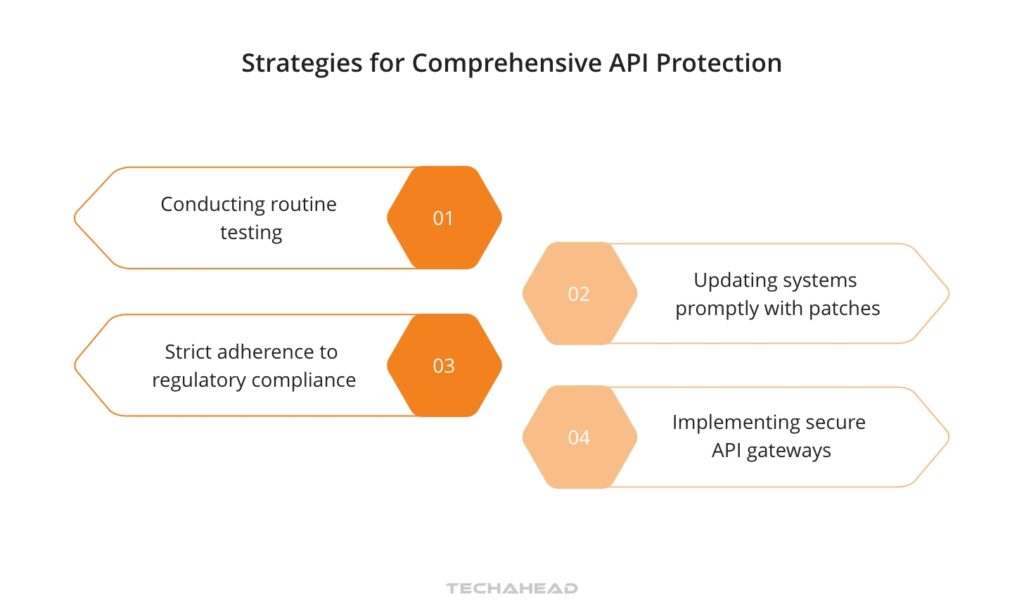 Strategies for Comprehensive API Protection