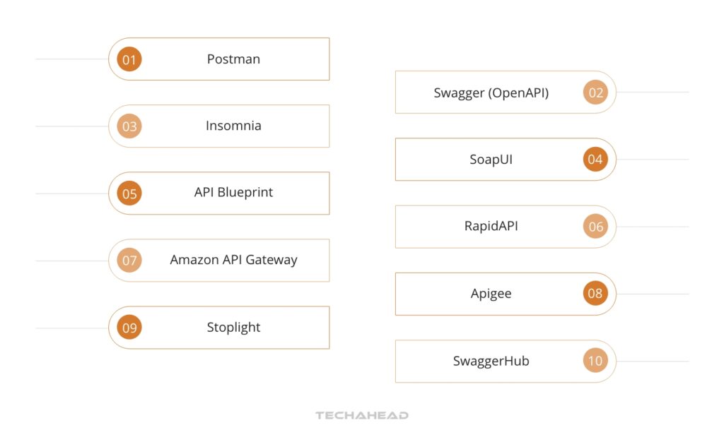 Tools for API Development