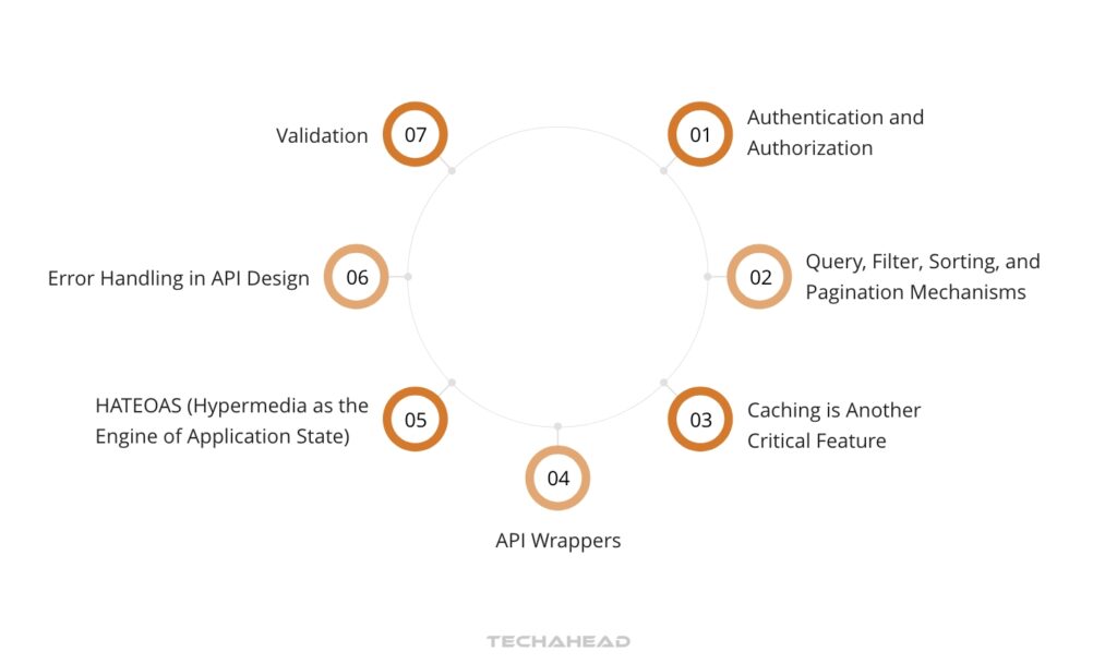 Core Features in API Design