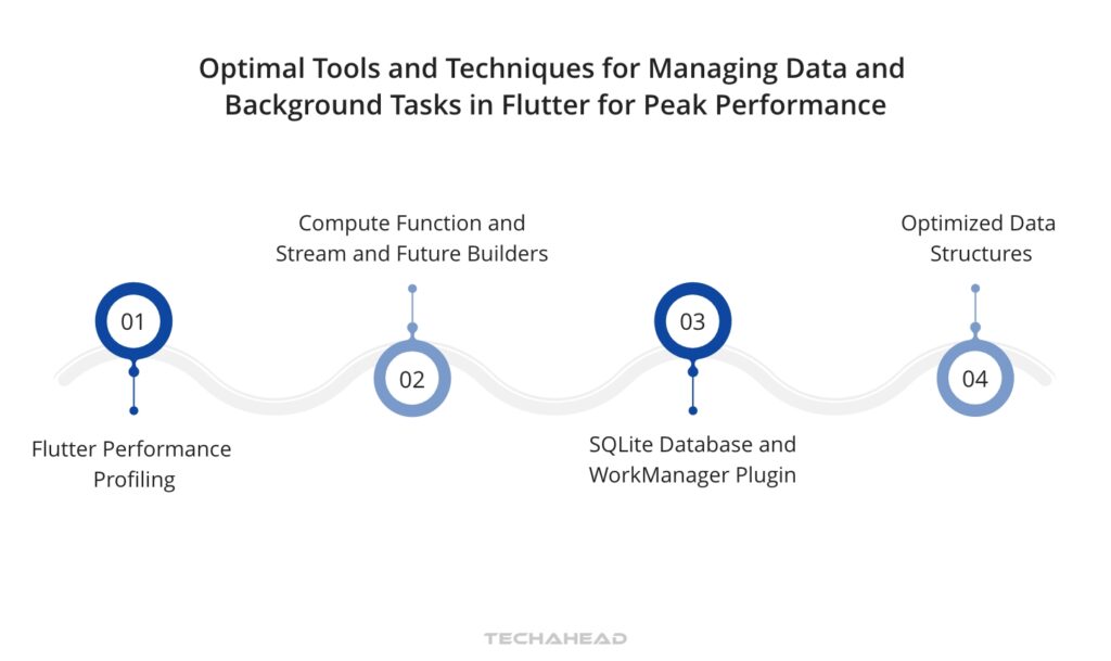 Optimizing Performance in Your Flutter App