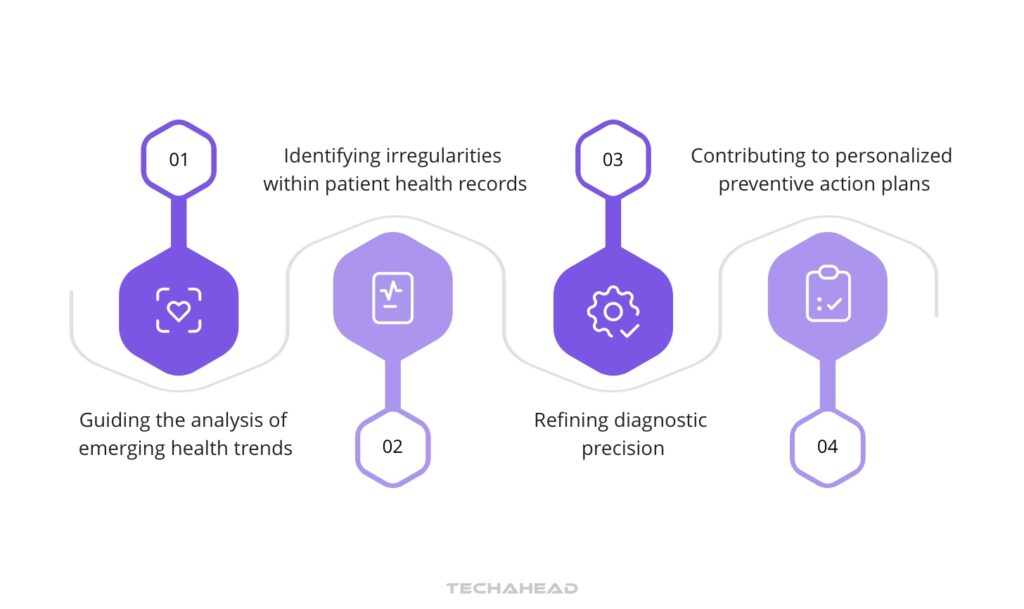 Predictive Analytics for Preventative Care