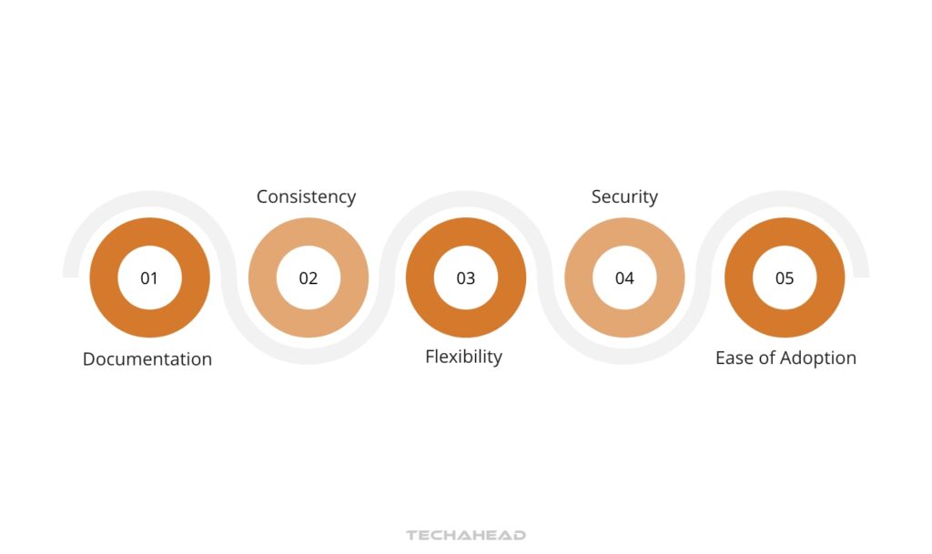 Best Practices for Designing APIs