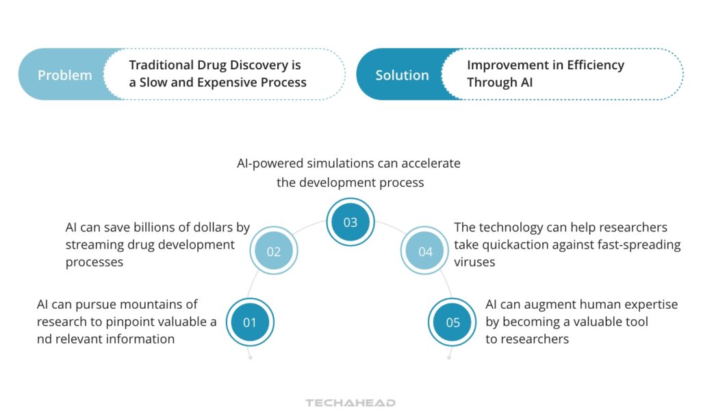 Big Data And Analytics