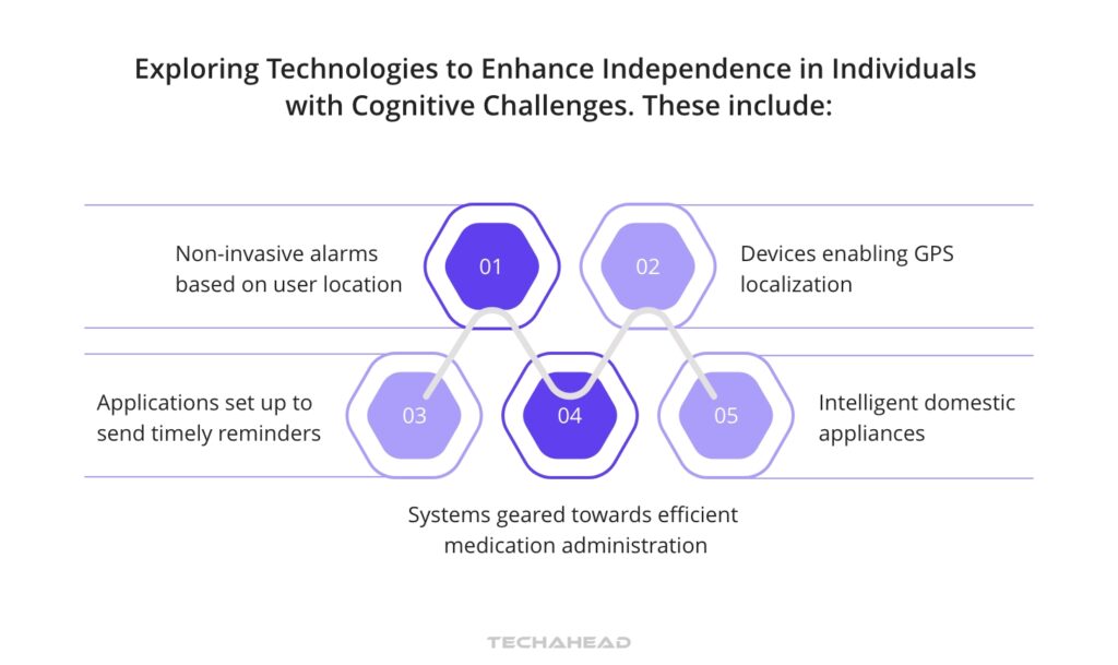 Exploring Technologies to Enhance Independence in Individuals with Cognitive Challenges