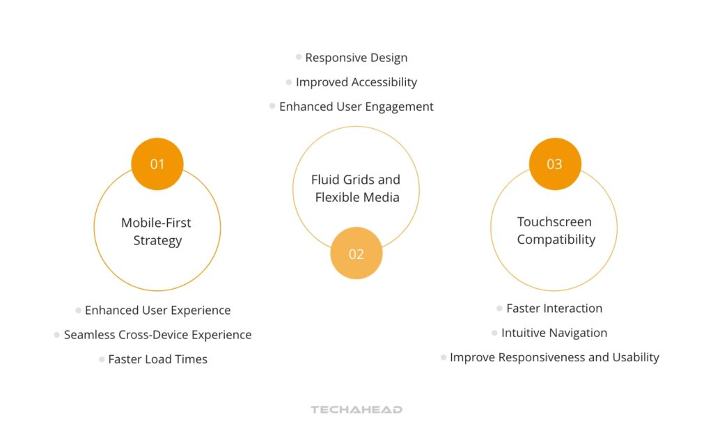 Mobile-First Approach and Responsive Design