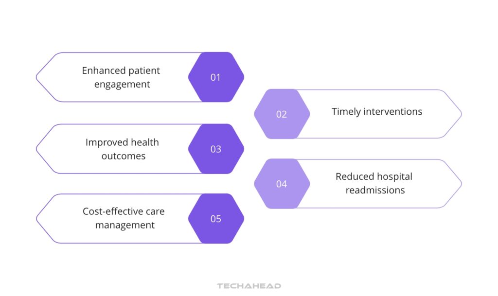 Reducing Hospital Readmissions Through Advanced Monitoring