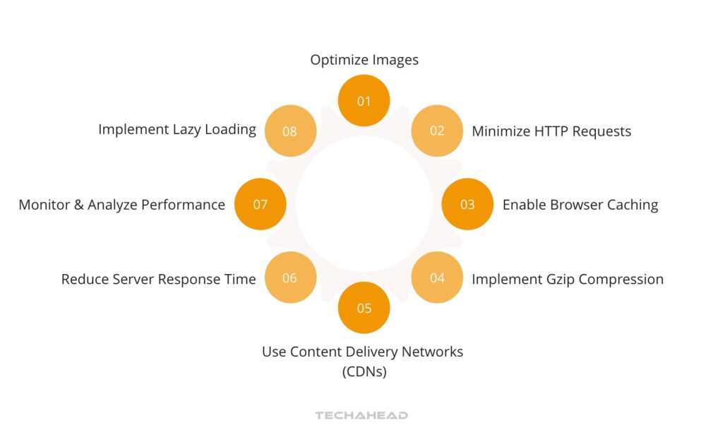 Enhancing Website Performance