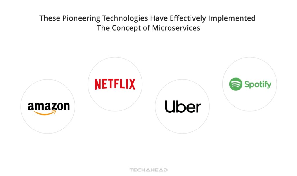 Real-World Examples of Microservices in Action