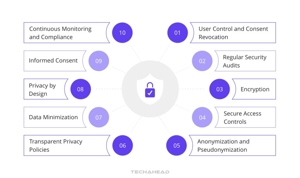 Strategies That Can Safeguard The Privacy of Dementia Patients When Using Assistive Technologies