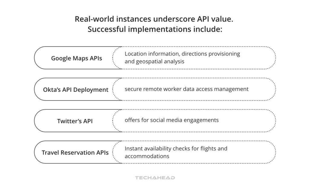 Case Studies: Successful API Implementations
