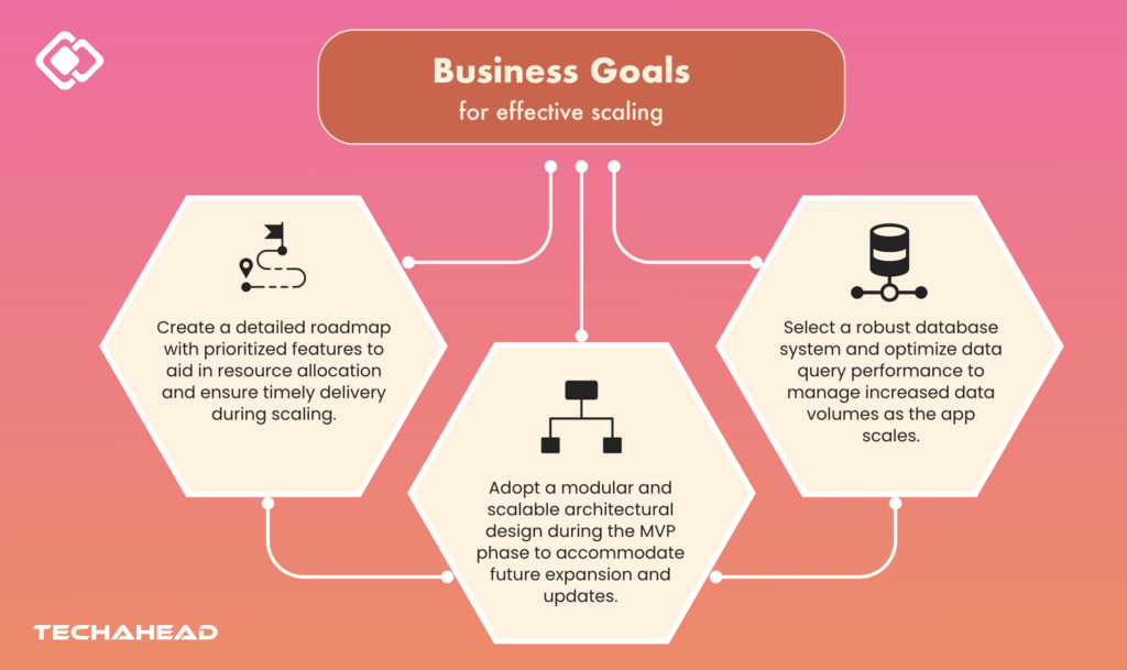 Defining Business Goals for Cross Platform App Development