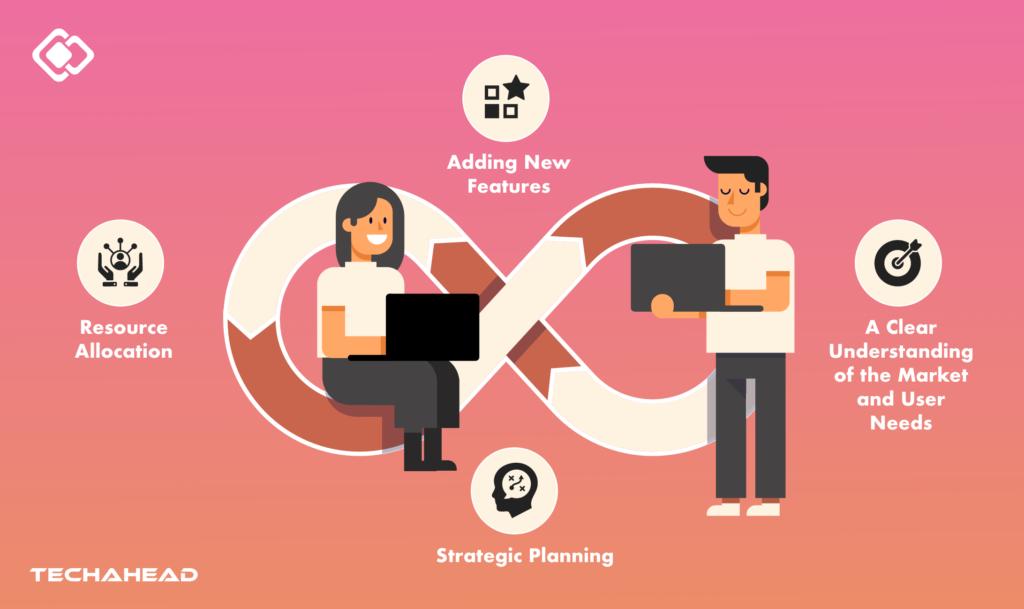 MVP for Cross Platform App Development