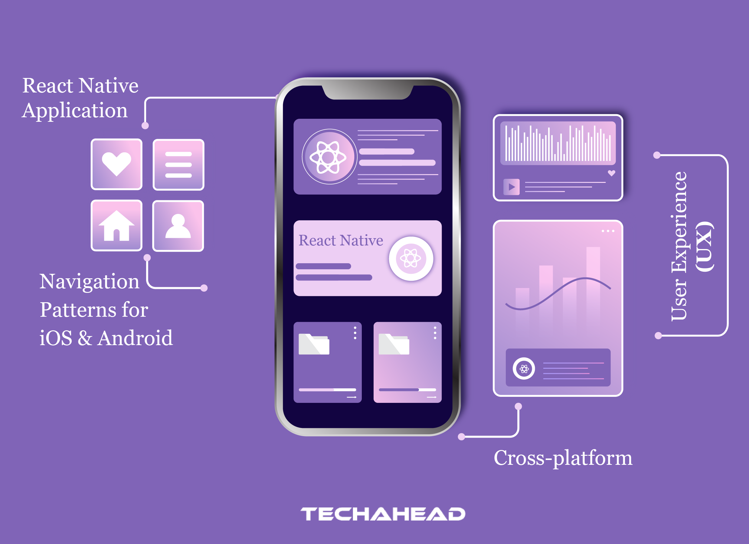 Architecting Seamless Navigation for React Native Apps: Patterns, Libraries & Best Practices