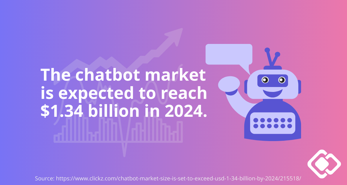 chatbot market
