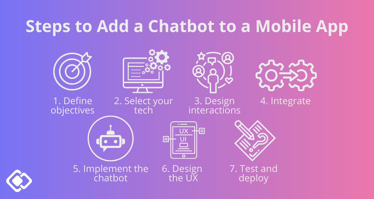 chatbot steps