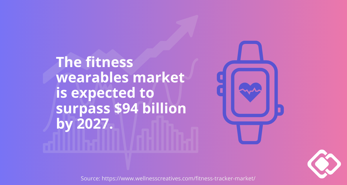 wearables statistics 