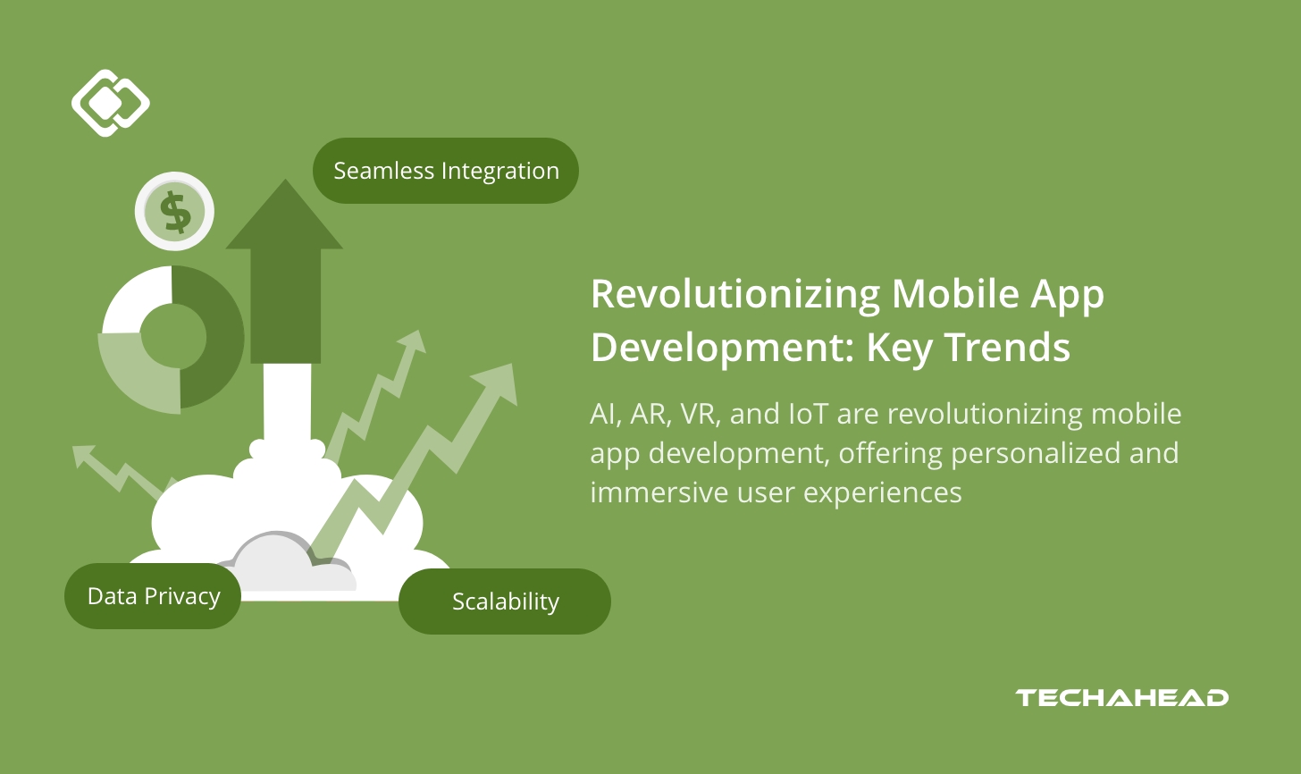 Mobilize Your Business for Success: Top Mobile App Development Trends of 2024