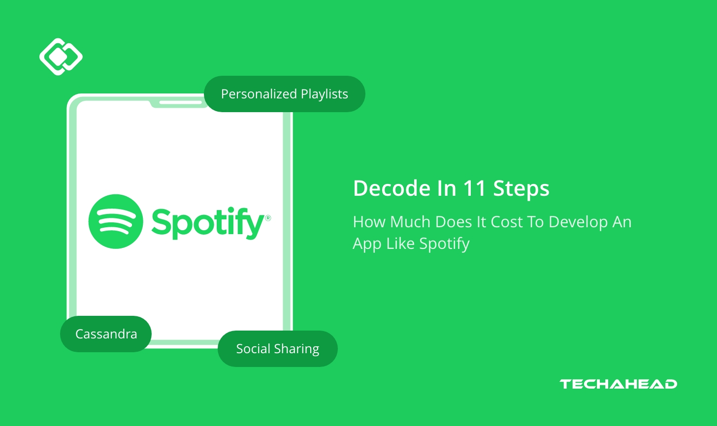 How Much Does It Cost To Develop An App Like Spotify: Decode In 11 Steps