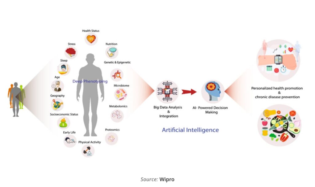 AI-Sentiment Analysis For Unleashing Innovation 
