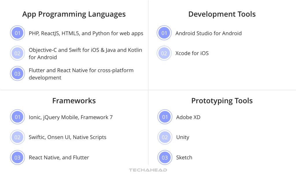 App Development Tools and Resources