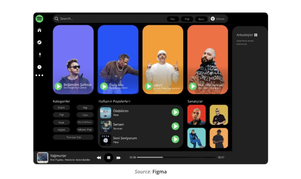 Design and User Experience (UX-UI)