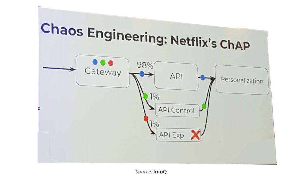 Step 9: Testing and Quality Assurance