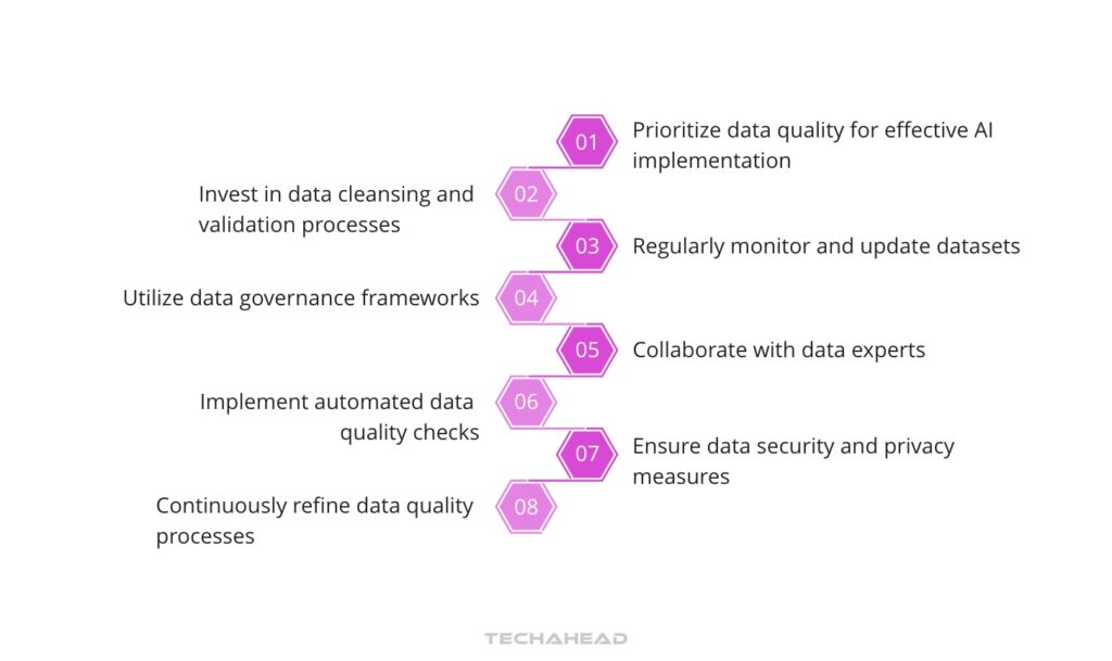 Focus on Data Quality