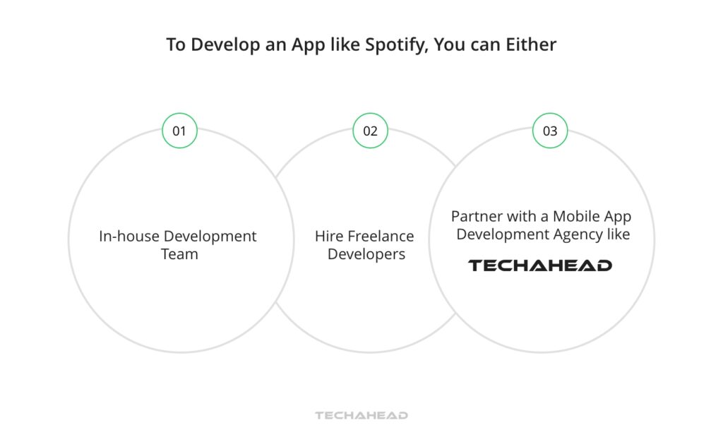Step 6 Development Approach