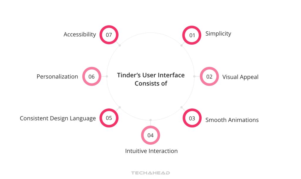 Development Approach